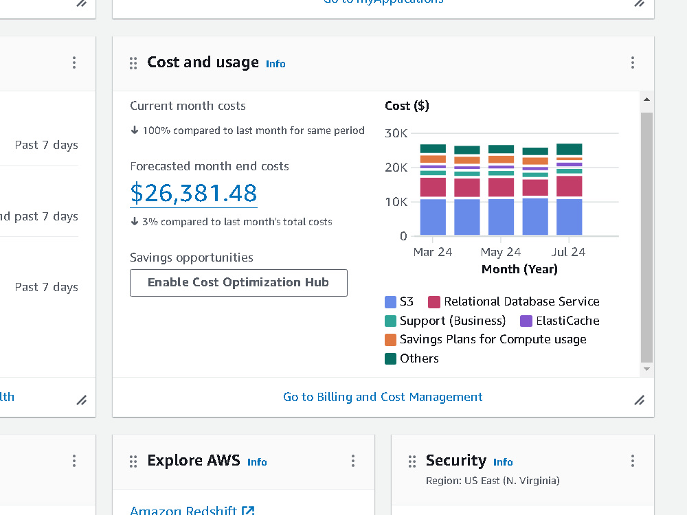 Graph showing cost savings achieved through cloud cost management tools like AWS Cost Explorer and Azure Advisor.